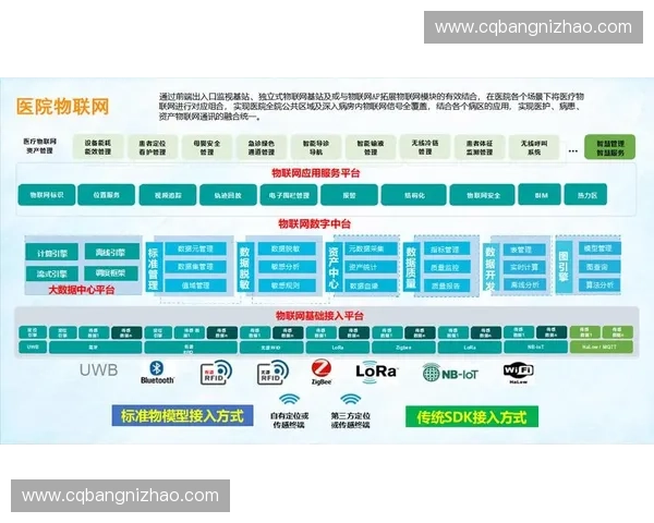 公共医疗基础设施部署看似完善，为何心脏监测数据始终难以打通指挥枢纽？